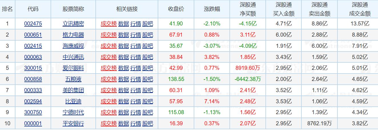 12月30日沪深A股主力资金增仓前十 市场情绪回暖