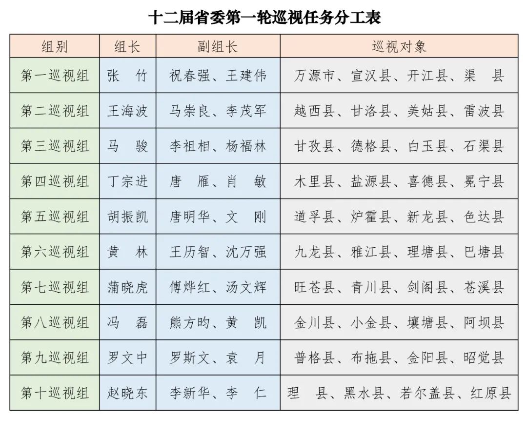 四川省委巡视组原二级巡视员被查 涉嫌严重违纪违法接受调查