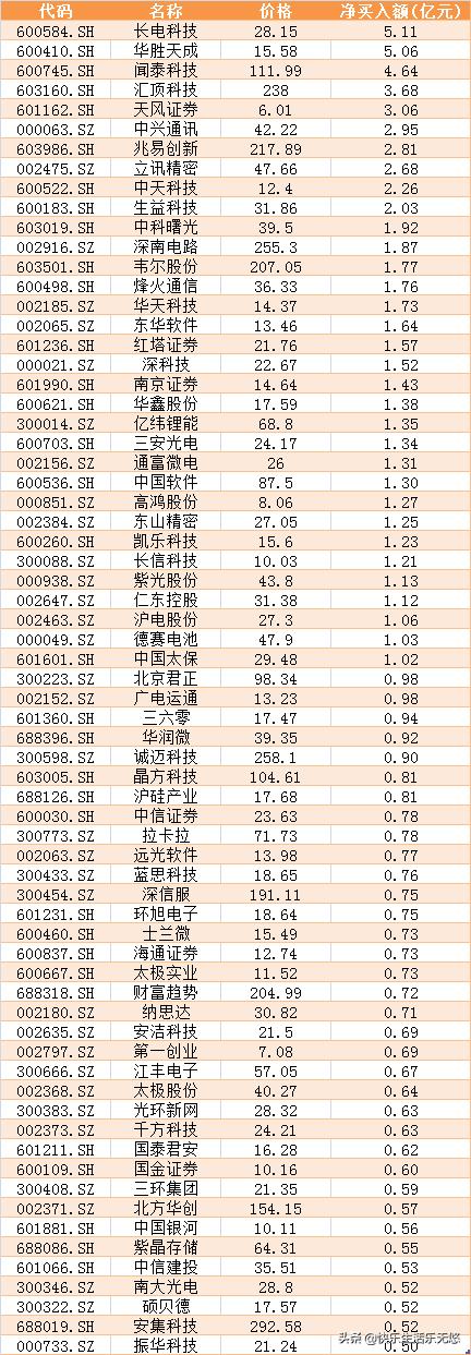 闻泰科技：拟向立讯有限或其指定方出售产品集成业务资产