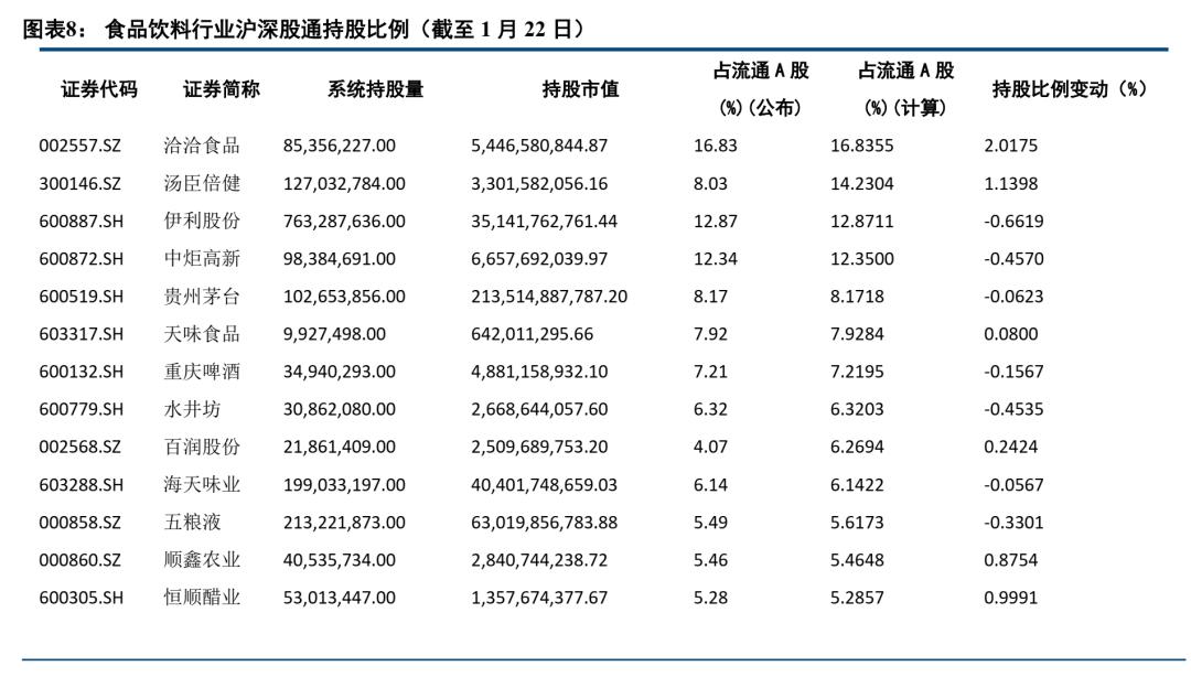 中信建投：当前白酒板块估值整体仍处于低位，长期投资价值凸显