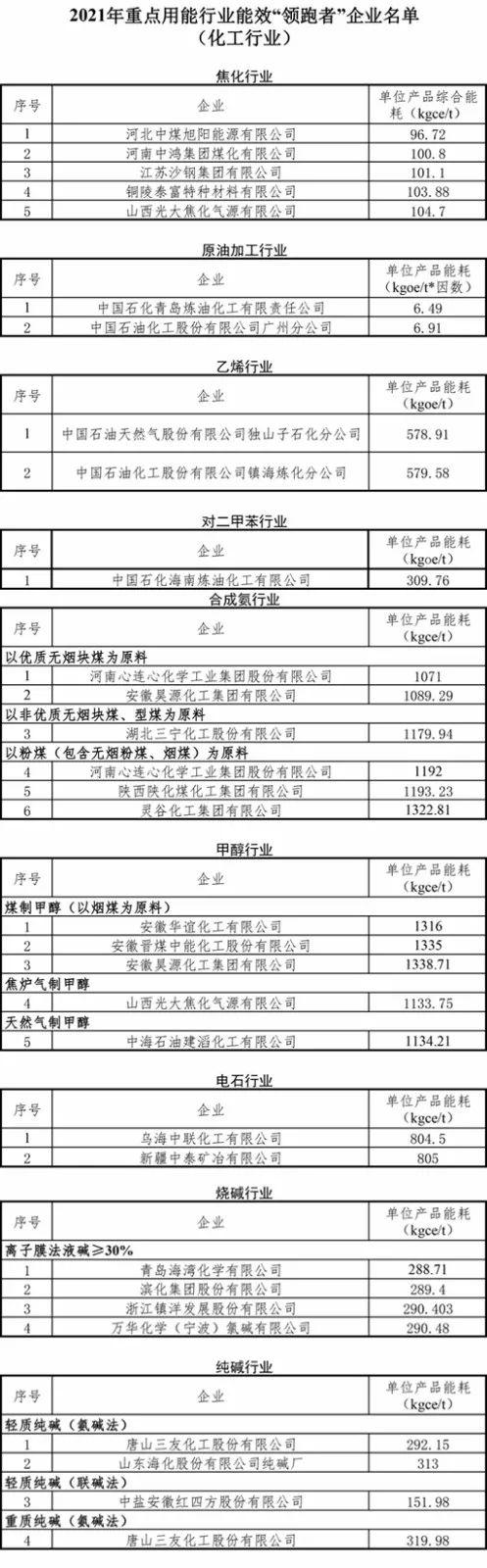 工信部等三部门：到2027年清洁低碳氢在冶金、合成氨、合成甲醇、炼化等行业实现规模化应用