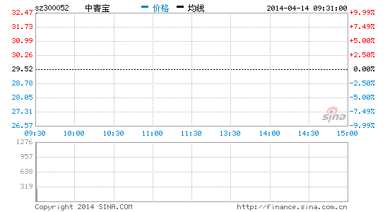 东软集团复牌一字涨停