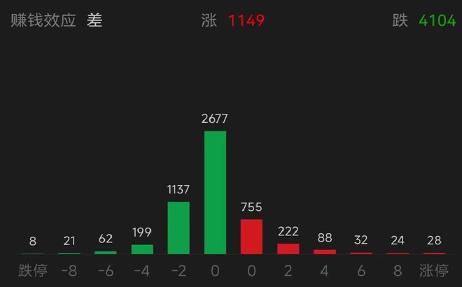 主力资金监控：电子板块净流出超163亿元