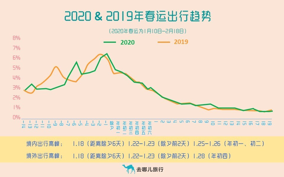 春运机票最高降幅超7成 出游正当时