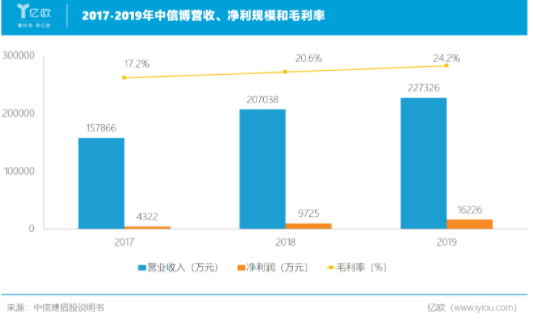 博创科技：800G高速有源铜缆为AEC处于样品测试认证及销售阶段