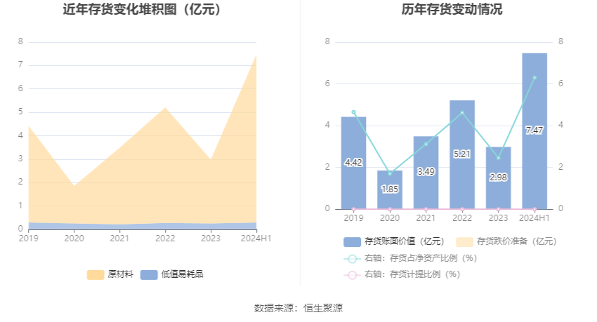 双林股份：2024年归母净利润同比预增477.39%-514.48%，新能源汽车相关业务快速增长