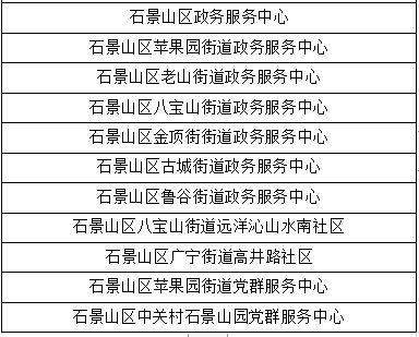 京津冀千个政务服务跨省通办 三地协同再升级